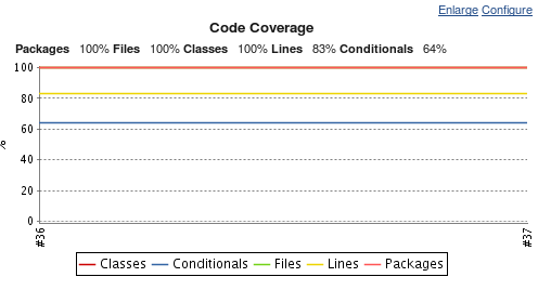 Jenkins Cobertura for C++ display