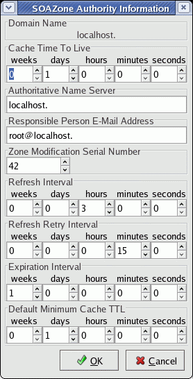 Red Hat bind configuration tool: SOA zone